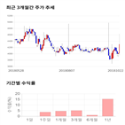 종목,점수,투자,기업,현대에이치씨엔,수익률