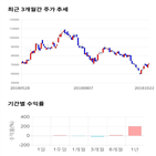 종목,점수,투자,삼화콘덴서,기업,주가
