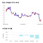 종목,점수,투자,무학,측면,기업