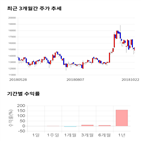 종목,점수,투자,디앤씨미디어,주가,기업