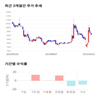 종목,점수,투자,EG,주가,수익률