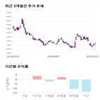 종목,점수,투자,기업,현대그린푸드,기록