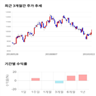 종목,점수,투자,후성,기업,주가