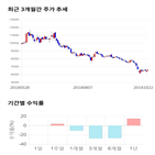 종목,점수,투자,삼양식품,측면,기록