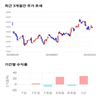 종목,점수,투자,주가,씨에스윈드,측면