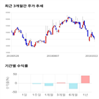 종목,점수,투자,기업,기록,주가