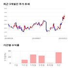 종목,점수,투자,주가,기업,기록