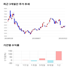 종목,점수,사람들,투자,기업,측면