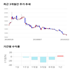 종목,점수,투자,메가스터디,기록,기업