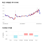 종목,점수,투자,제이씨케미칼,측면,기록