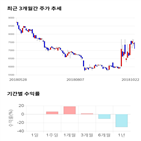 종목,점수,투자,기업,엘엠에스,기록