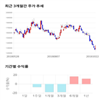 종목,점수,투자,쿠쿠홀딩스,측면,기록