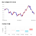 종목,점수,투자,펩트론,기업,기록