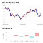 종목,점수,투자,주가,바이넥스,기록