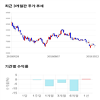 종목,점수,투자,인선이엔티,측면,기록