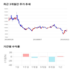 종목,점수,투자,한국주철관,기록,주가