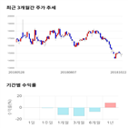 종목,점수,투자,기업,코텍,기록