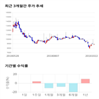 종목,점수,투자,양지사,주가,기업