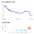 종목,점수,코스믹,투자,수익률,기록