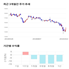 종목,점수,투자,삼양옵틱스,기업,주가