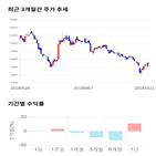 종목,점수,투자,삼지전자,기록,주가