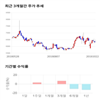 종목,점수,투자,기업,주가,기록