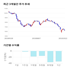 종목,점수,투자,가온미디어,주가,기록