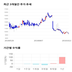 종목,점수,투자,주가,기업,기록