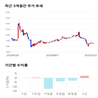 종목,점수,투자,제일테크노스,기록,주가