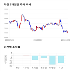 종목,점수,투자,한국콜마,기록,기업