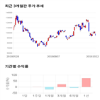 종목,점수,투자,주가,기업,기록