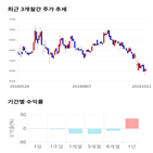 종목,점수,투자,지니뮤직,기업,기록