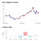 종목,점수,렌터카,투자,측면,기록