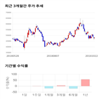 종목,점수,투자,기업,기록,측면