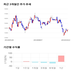 종목,점수,투자,기업,주가,기록