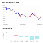 종목,점수,투자,기업,뉴파워프라즈마,측면