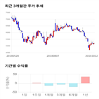 종목,점수,투자,영인프런티어,주가,기업