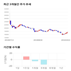 종목,점수,투자,효성티앤씨,측면,기록