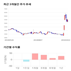 종목,점수,투자,디피씨,주가,측면