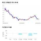 종목,점수,투자,기업,고려개발