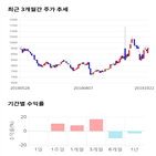 종목,점수,투자,주가,대원미디어,측면