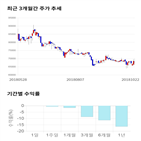 종목,점수,홀딩스,투자,기업,기록