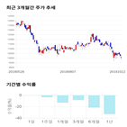 종목,점수,투자,케이맥,측면,기록