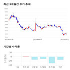 종목,점수,투자,기업,쿠첸,측면