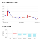 종목,점수,투자,기업,신한,측면