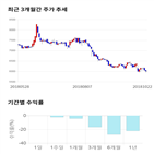 종목,점수,투자,동양생명,기록,주가