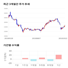종목,점수,투자,부광약품,주가,기업