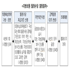 정수당,지방의회,의원,지자체,주민,의정비심의위원회