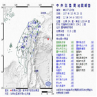 지진,대만,화롄,규모