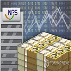 금지,공매도,찬성,주식대여